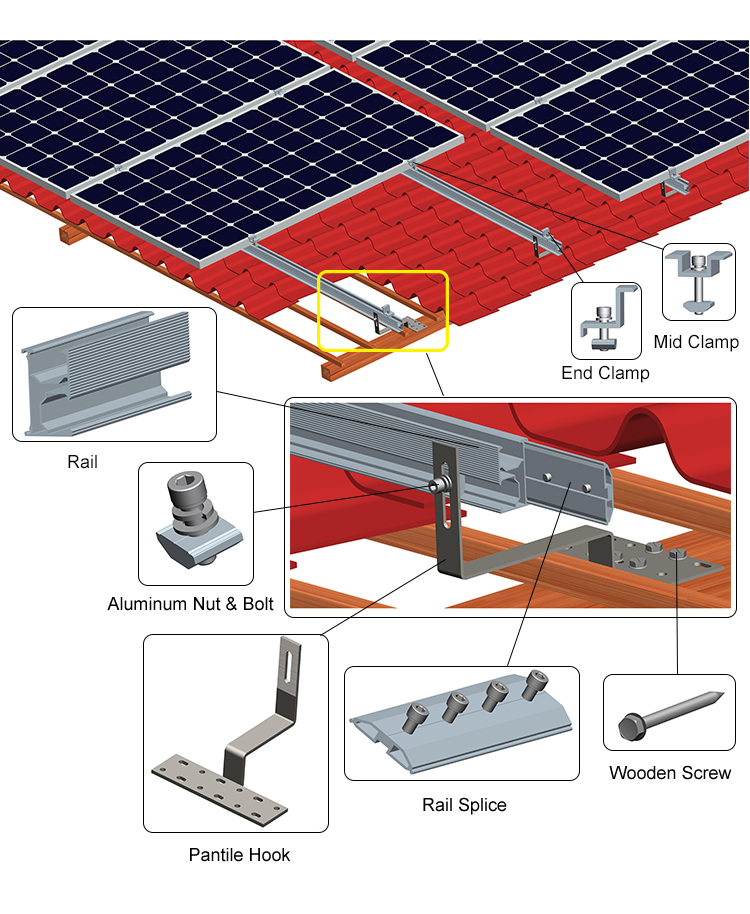 montagem de telhado de telha inclinada solar
