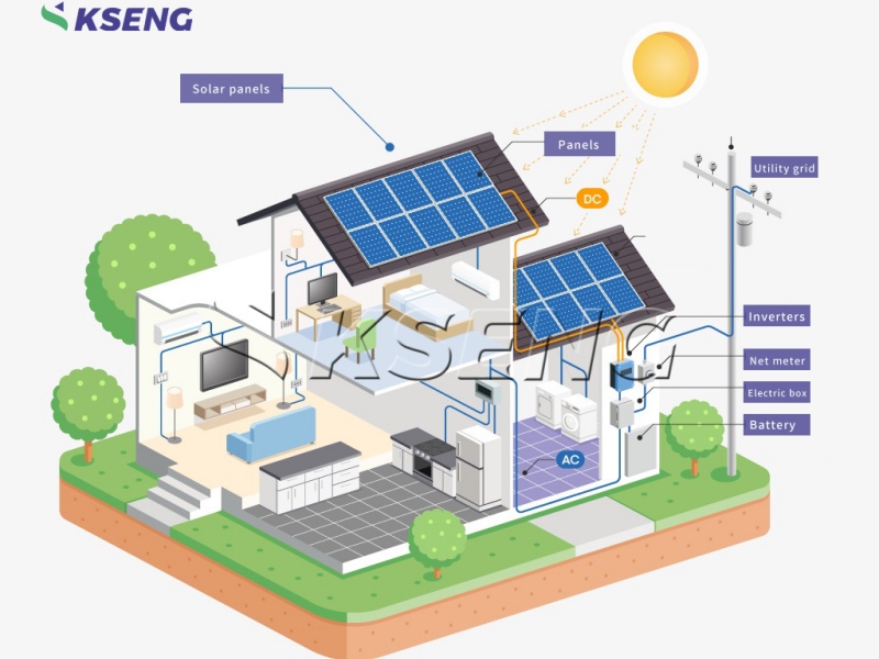 Princípios básicos de energia fotovoltaica doméstica integrada e sistemas de armazenamento de energia