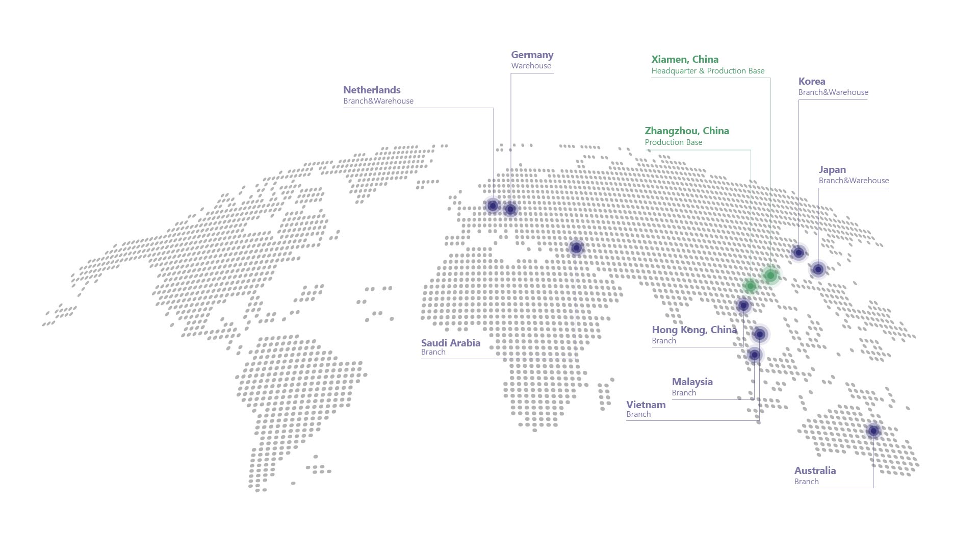Presença global
